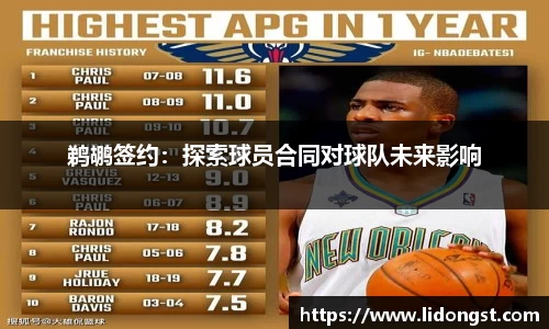 鹈鹕签约：探索球员合同对球队未来影响